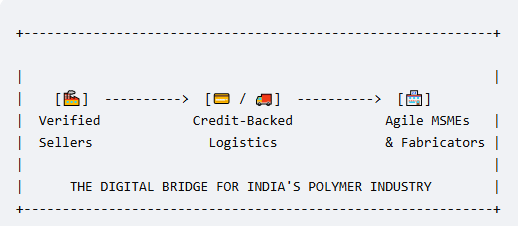 How Smart Marketplaces Are Revolutionizing Polymer Sourcing in India