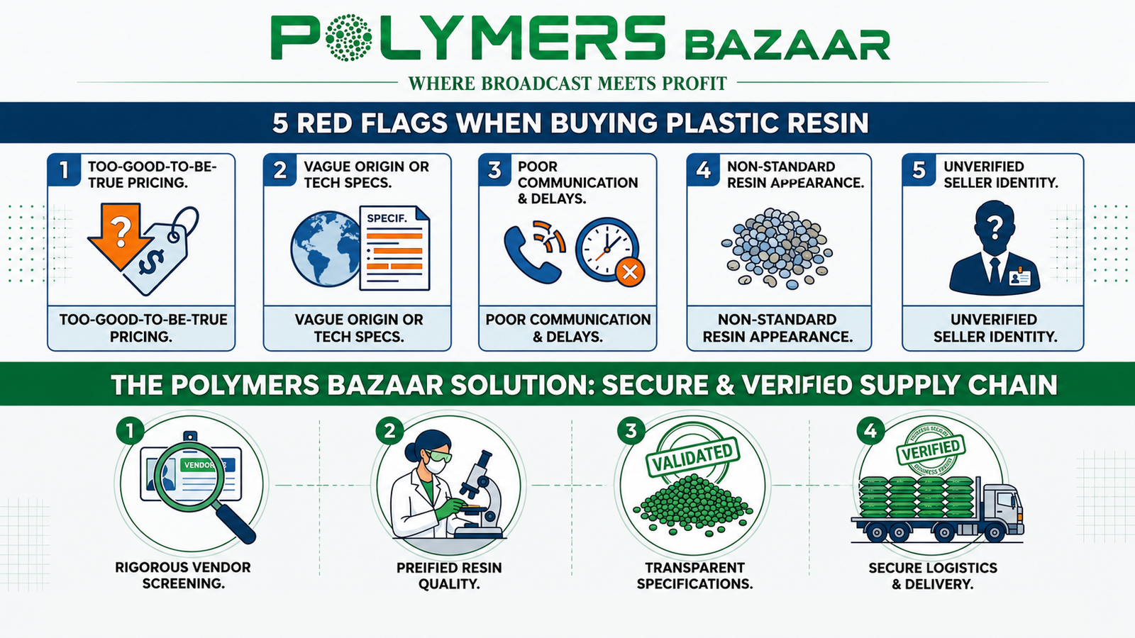 5 Red Flags to Spot in a Polymer Supplier (And How We Verify Them)